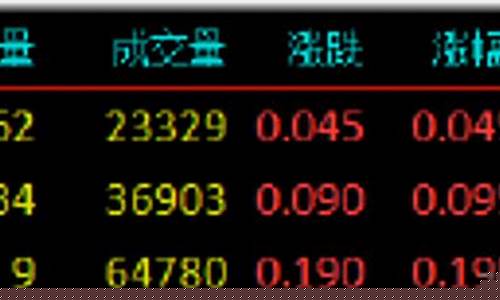 期货震荡上行情况(焦煤期货价格震荡上行)_https://www.dongshengweixin.com_上交所_第1张