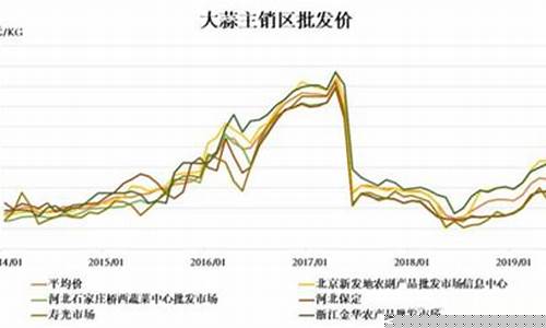 当年大蒜期货行情(期货大蒜的行情走势)_https://www.dongshengweixin.com_深交所_第1张