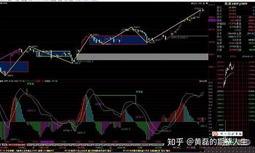 夜盘煤炭期货行情实时行情网(焦炭期货夜盘)_https://www.dongshengweixin.com_科创板_第1张