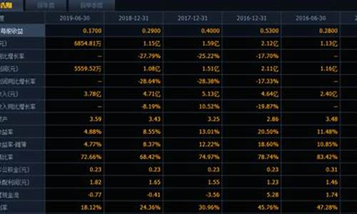 明日瑞达期货最新行情(猪价明日最新行情)_https://www.dongshengweixin.com_北交所_第1张