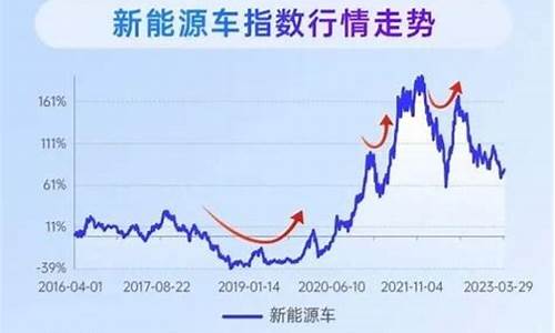 新能源车基金期货行情(新能源车基金还有救吗)_https://www.dongshengweixin.com_上交所_第1张