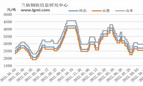 4月9日期货焦炭价格行情(焦炭期货价格走势)_https://www.dongshengweixin.com_科创板_第1张