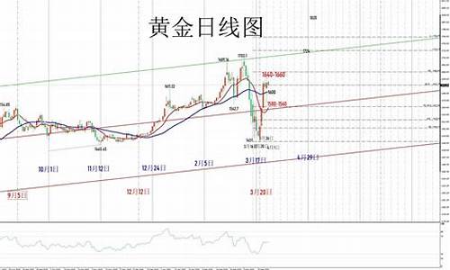 历年商品期货牛市行情(2016年商品期货大牛市)_https://www.dongshengweixin.com_深交所_第1张