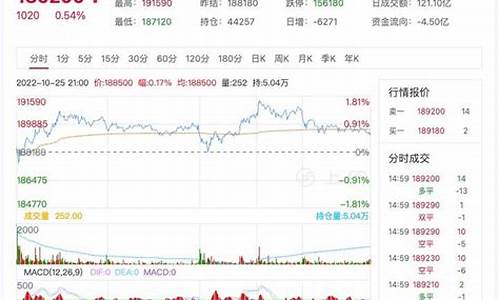 沪镍期货最新行情查询(沪镍期货最新行情查询)_https://www.dongshengweixin.com_科创板_第1张