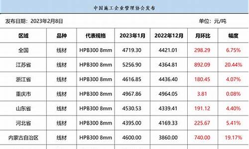 苏州期货线材价格行情分析(pvc期货价格行情走势图)_https://www.dongshengweixin.com_北交所_第1张