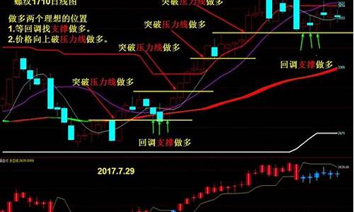 期货高手分析当天行情(期货高手分析当天行情如何)_https://www.dongshengweixin.com_科创板_第1张