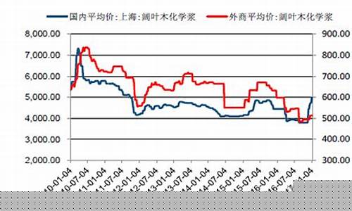 广州纸浆期货行情走势(纸浆期货价格走势)_https://www.dongshengweixin.com_深交所_第1张