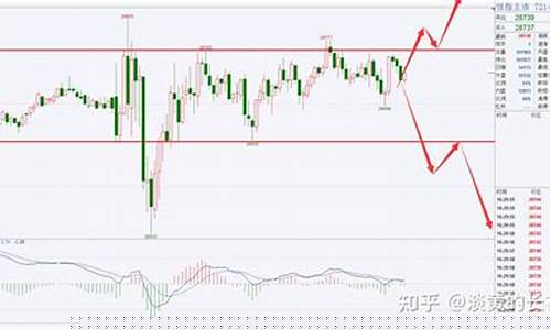 恒指期货夜盘实时行情走势图(恒指期货晚上几点收盘)_https://www.dongshengweixin.com_创业板_第1张