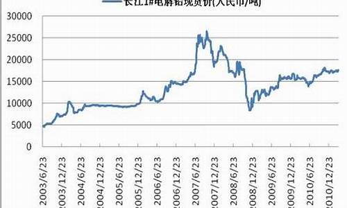 LME铅期货价格一实时行情_https://www.dongshengweixin.com_科创板_第1张