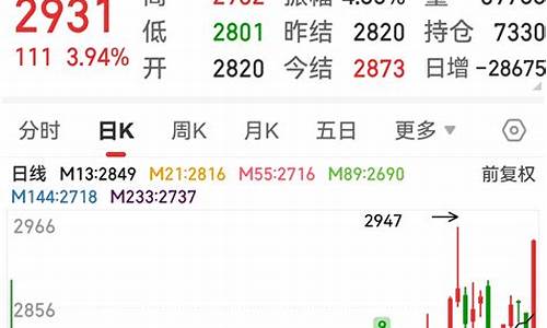 纯碱期货最新行情股吧分析图(纯碱期货最新行情股吧分析图)_https://www.dongshengweixin.com_上交所_第1张