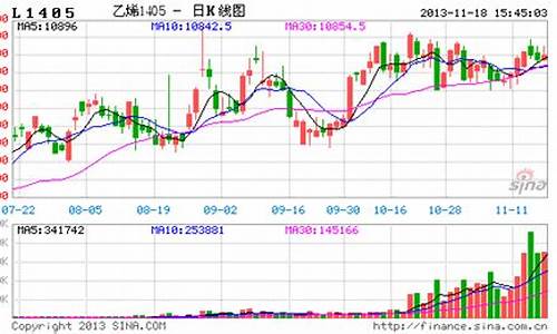 期货塑料行情最新消息新闻(期货塑料行情最新消息新闻网)_https://www.dongshengweixin.com_科创板_第1张