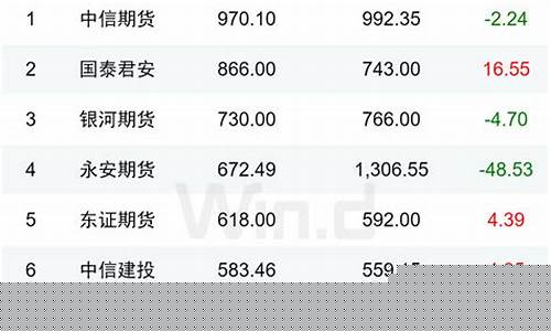 2020上半年期货行情(2020上半年期货行情走势图)_https://www.dongshengweixin.com_创业板_第1张