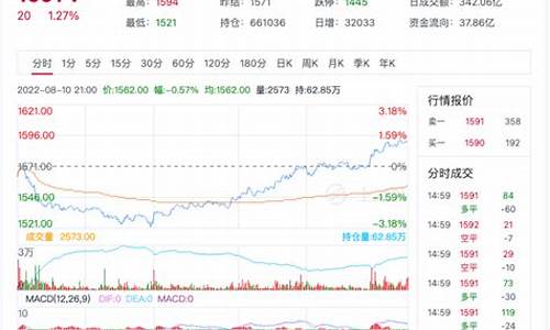 平安期货玻璃行情走势分析(平安期货玻璃行情走势分析最新)_https://www.dongshengweixin.com_深交所_第1张