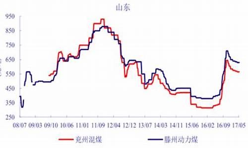 1月4日煤炭期货行情价格(今日煤炭期货价格行情)_https://www.dongshengweixin.com_创业板_第1张