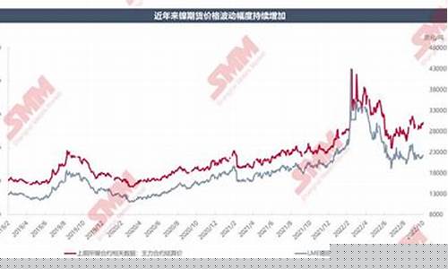 镍期货历史行情(镍期货走势)_https://www.dongshengweixin.com_上交所_第1张