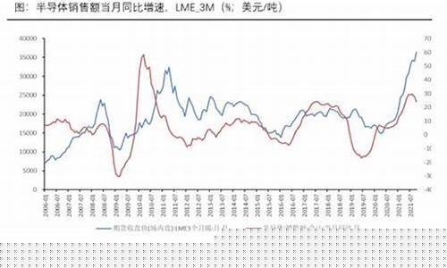今日锡价期货行情(今日锡价走势图)_https://www.dongshengweixin.com_科创板_第1张