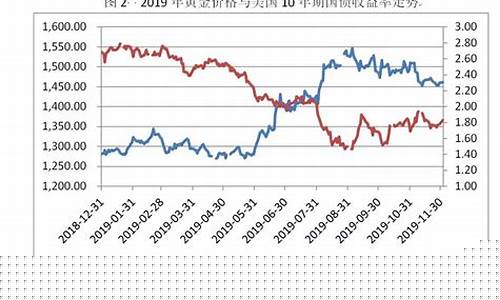 2020年黄金期货行情(2020年黄金期货行情走势)_https://www.dongshengweixin.com_深交所_第1张