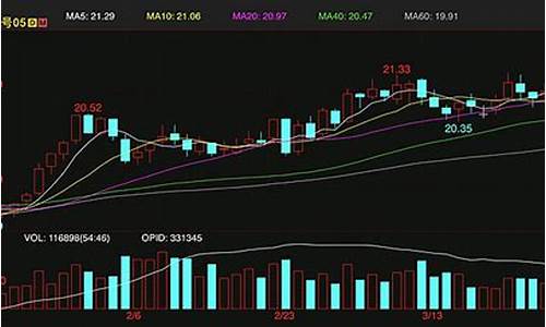 国际原糖期货行情(国际原糖期货行情最新消息)_https://www.dongshengweixin.com_科创板_第1张