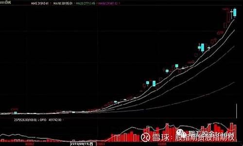 夜盘棉花期货行情(棉花期货大盘)_https://www.dongshengweixin.com_深交所_第1张