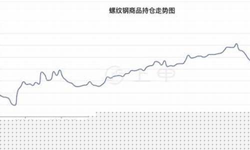 螺纹期货行情走势图最新(螺纹期货走势图分析)_https://www.dongshengweixin.com_上交所_第1张
