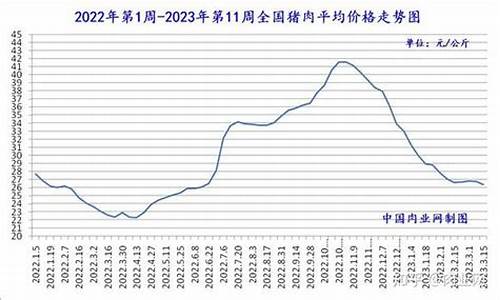 猪肉 期货价格行情(猪肉期货价格今日价最新)_https://www.dongshengweixin.com_北交所_第1张