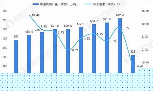 炭黑期货实时行情走势(炭黑期货实时行情走势图)_https://www.dongshengweixin.com_深交所_第1张