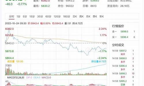 对比中外股指期货行情(股指期货 外资)_https://www.dongshengweixin.com_北交所_第1张