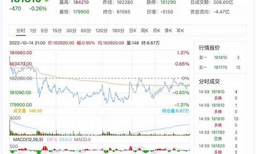 沪镍期货3月4日行情分析_https://www.dongshengweixin.com_科创板_第1张