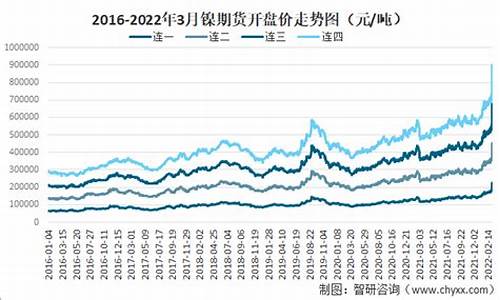 伦敦钴镍期货行情(伦敦钴价实时行情)_https://www.dongshengweixin.com_科创板_第1张