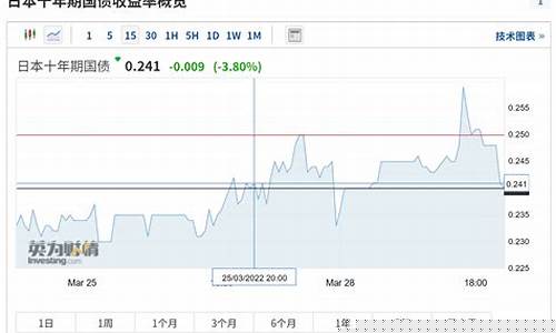 日元国债期货行情怎么样(2年国债期货行情)_https://www.dongshengweixin.com_深交所_第1张