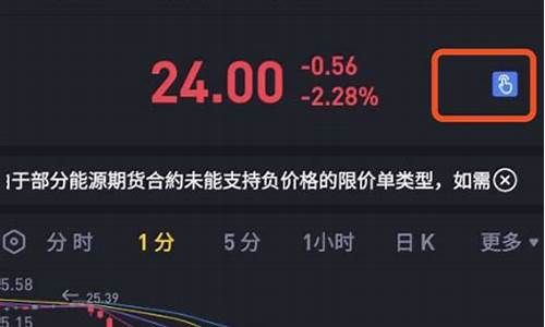 期货行情延迟了多少秒(期货交易延迟多少秒)_https://www.dongshengweixin.com_创业板_第1张
