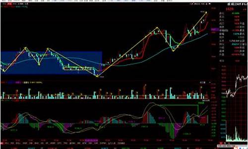 3月23日豆油期货行情(豆油期货行情今日时候)_https://www.dongshengweixin.com_上交所_第1张
