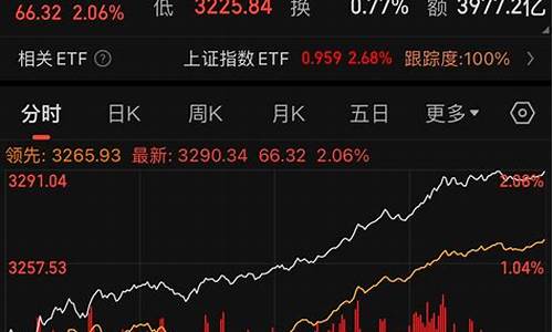 今天的期货行情怎么样啊(今天的期货行情怎么样啊知乎)_https://www.dongshengweixin.com_科创板_第1张