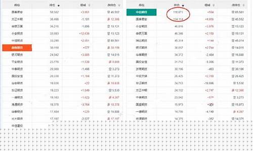 大行情期货最好持仓几天(期货大盘时间)_https://www.dongshengweixin.com_创业板_第1张