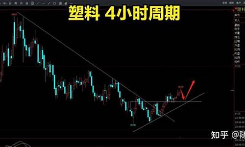 下周期货实时行情(期货下周预测)_https://www.dongshengweixin.com_深交所_第1张