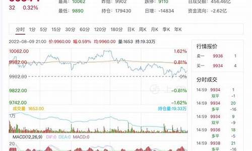 8月3日豆油期货行情(8月3日豆油期货行情走势图)_https://www.dongshengweixin.com_深交所_第1张