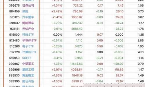 怎么查询基金期货价格行情(锡期货今日价格行情查询)_https://www.dongshengweixin.com_科创板_第1张