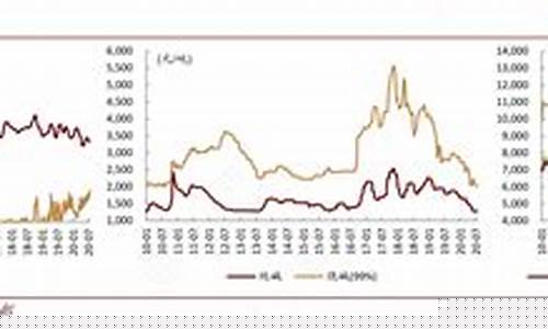 氯碱国际期货行情走势(氯碱价格行情走势图)_https://www.dongshengweixin.com_创业板_第1张