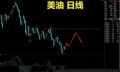 下周原油期货行情(下周原油走势图)_https://www.dongshengweixin.com_科创板_第1张