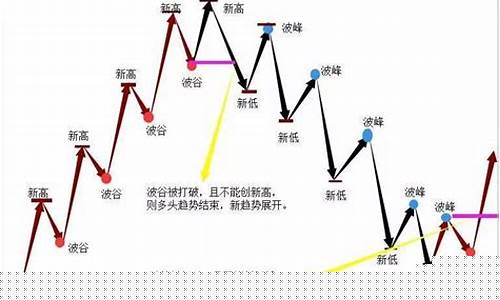 格力集团期货行情分析图_https://www.dongshengweixin.com_上交所_第1张