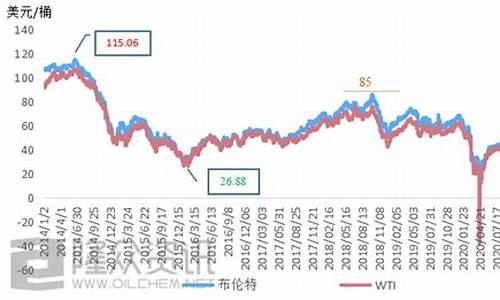 历史燃料油期货跨期行情_https://www.dongshengweixin.com_创业板_第1张