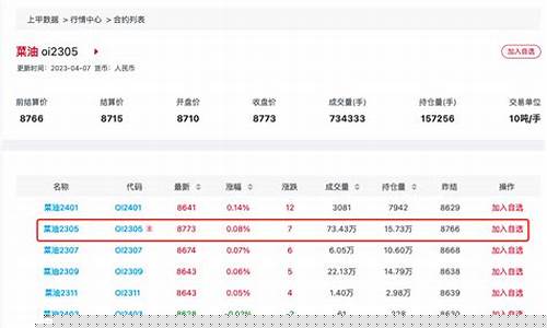 今天菜油期货价格行情(今日菜油期货价格最新行情)_https://www.dongshengweixin.com_上交所_第1张
