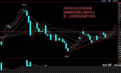 交易正规恒指期货实时行情(恒指期货什么意思)_https://www.dongshengweixin.com_北交所_第1张