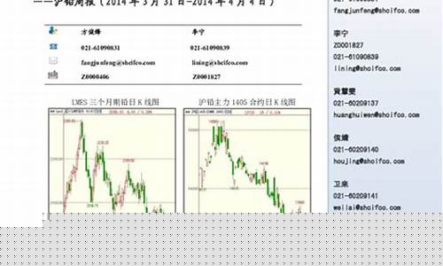 沪铅主力 pbm期货行情(沪铅主力吧)_https://www.dongshengweixin.com_创业板_第1张