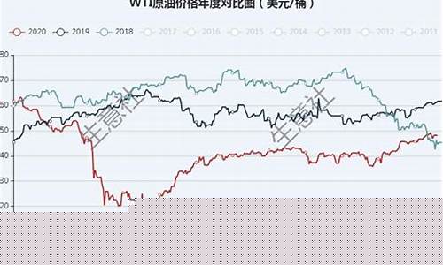 原油期货行情2020(原油期货行情实时新浪)_https://www.dongshengweixin.com_深交所_第1张