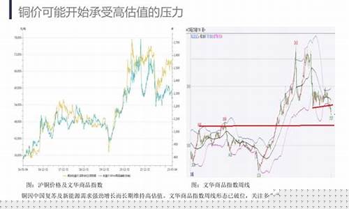 期货2023年行情(期货 2021)_https://www.dongshengweixin.com_深交所_第1张