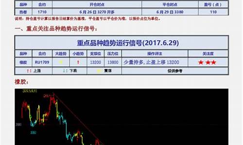 橡胶2205期货今日行情(橡胶2109期货实时行情)_https://www.dongshengweixin.com_深交所_第1张