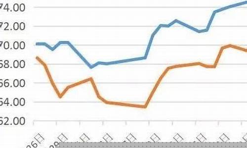 上期所原油期货行情(上期所原油一手多少钱)_https://www.dongshengweixin.com_上交所_第1张