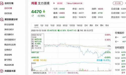 10.2鸡蛋期货行情(鸡蛋期货2101行情分析)_https://www.dongshengweixin.com_北交所_第1张