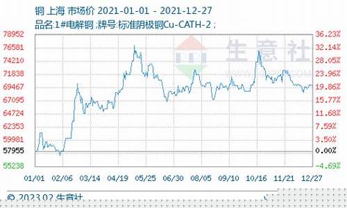 东吴期货铜价行情(东吴期货有限公司)_https://www.dongshengweixin.com_上交所_第1张
